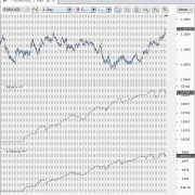 ZigZag Strategy JForexRobot