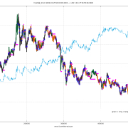 Algorithmic trading